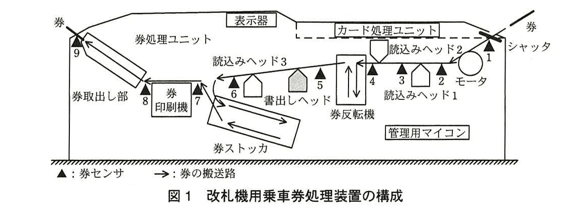 エンベデッドシステムスペシャリスト試験（平成27年 午後1 問3 図1）