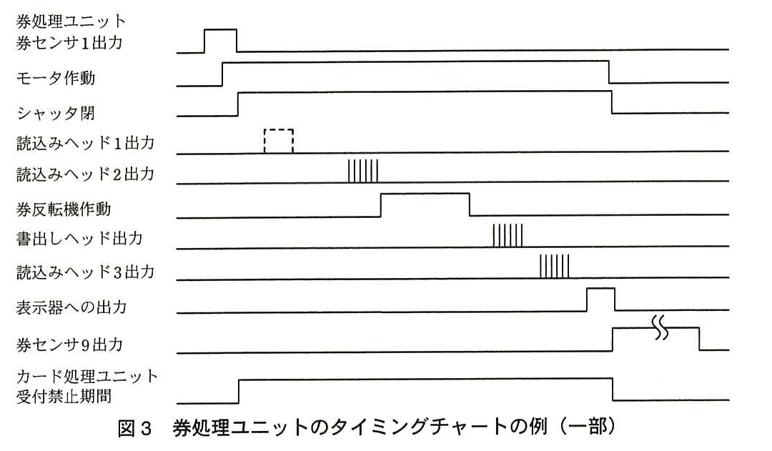 エンベデッドシステムスペシャリスト試験（平成27年 午後1 問3 図3）