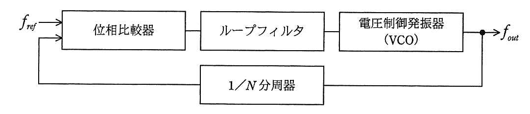 エンベデッドシステムスペシャリスト 2015年 午前2 問13の問題画像