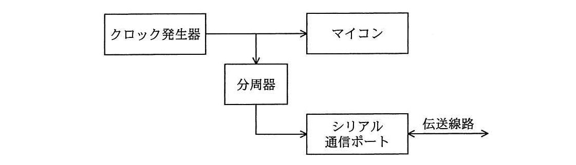 エンベデッドシステムスペシャリスト 2015年 午前2 問15の問題画像