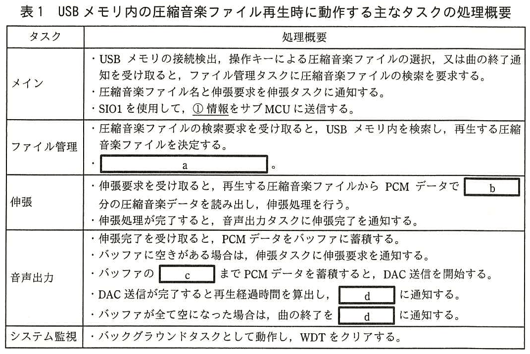 エンベデッドシステムスペシャリスト試験（平成28年 午後1 問1 表1）