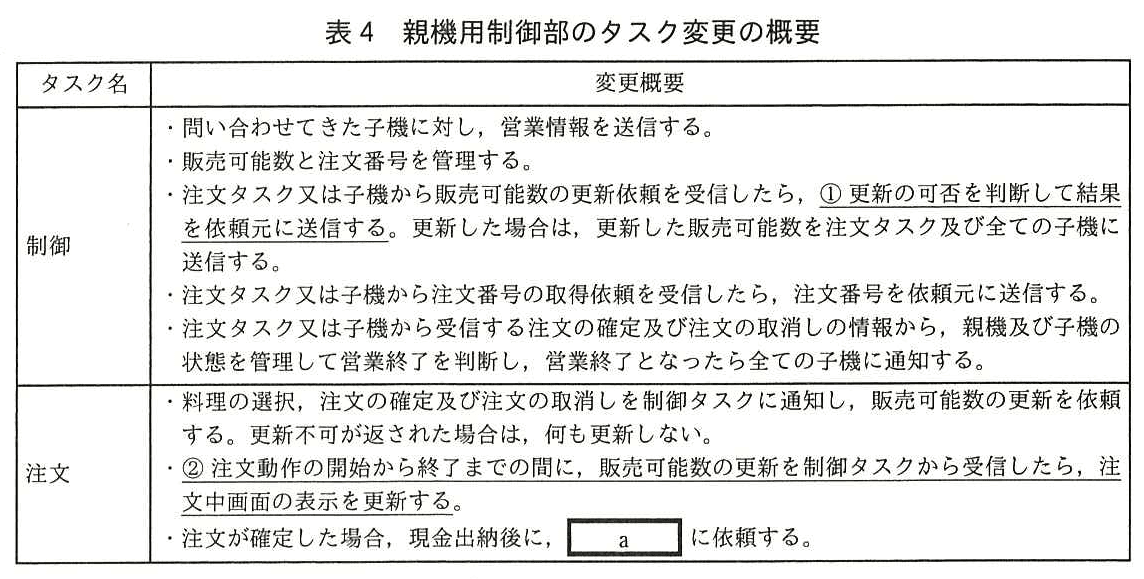 エンベデッドシステムスペシャリスト試験（平成28年 午後1 問2 表4）