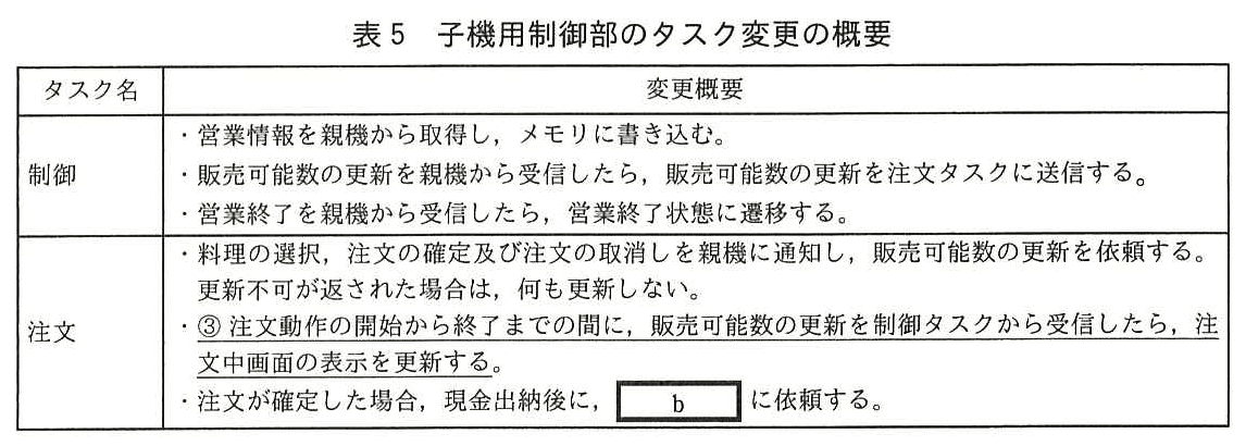 エンベデッドシステムスペシャリスト試験（平成28年 午後1 問2 表5）
