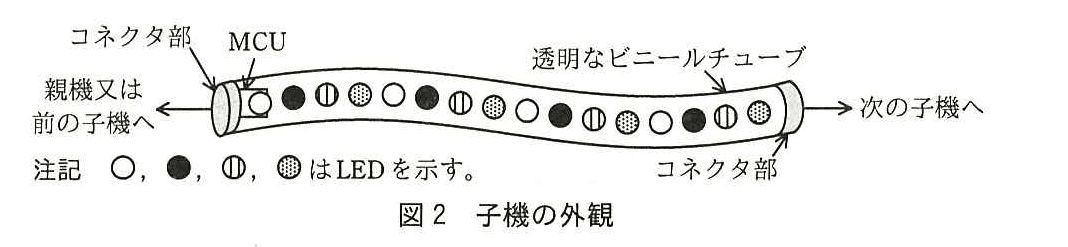 エンベデッドシステムスペシャリスト試験(平成28年 午後1 問3 図2)