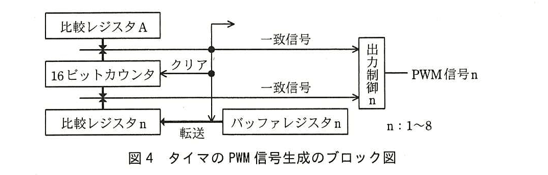 エンベデッドシステムスペシャリスト試験(平成28年 午後1 問3 図4)