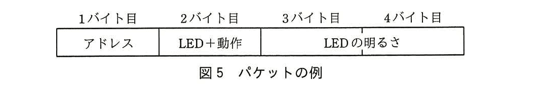 エンベデッドシステムスペシャリスト試験(平成28年 午後1 問3 図5)