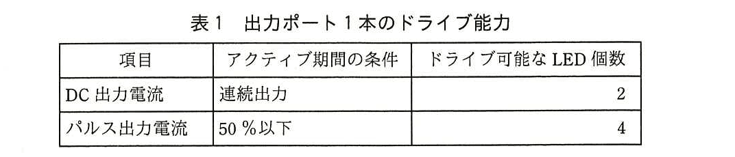 エンベデッドシステムスペシャリスト試験(平成28年 午後1 問3 表1)
