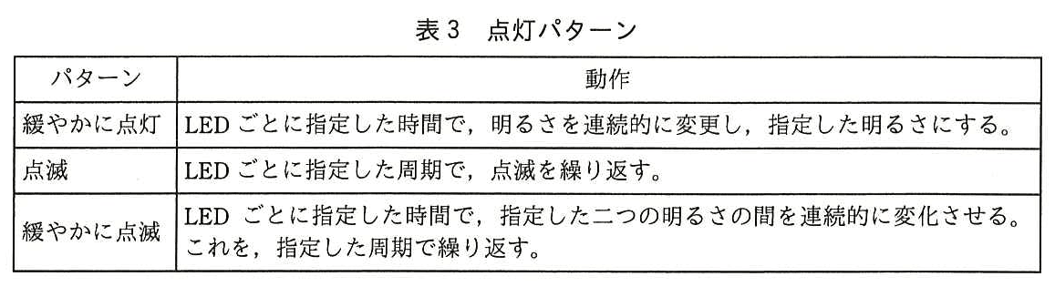 エンベデッドシステムスペシャリスト試験(平成28年 午後1 問3 表3)