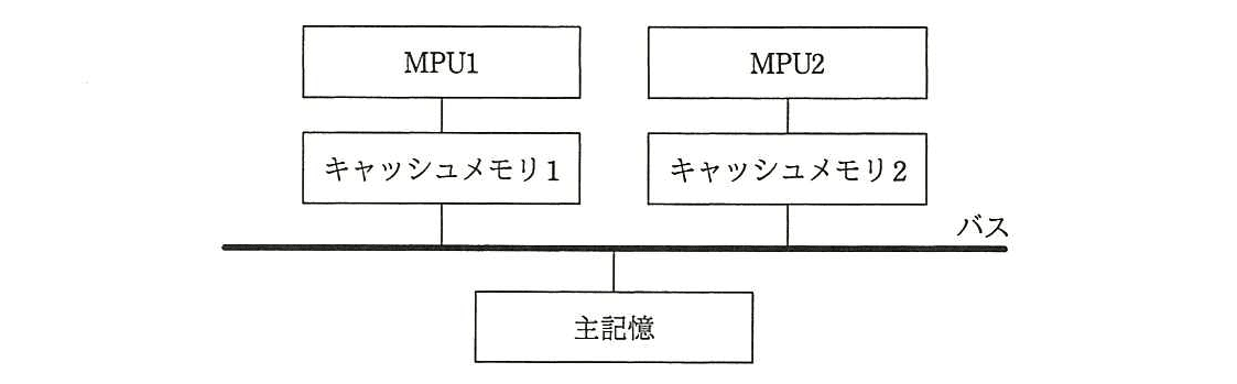 エンベデッドシステムスペシャリスト 2016年 午前2 問01の問題画像