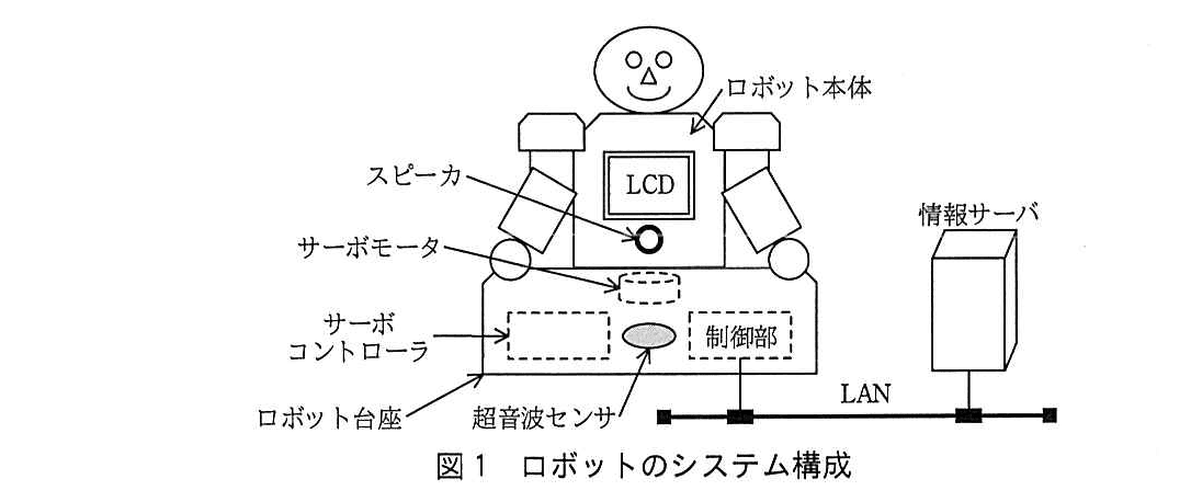 エンベデッドシステムスペシャリスト試験(平成29年 午後1 問1 図1)