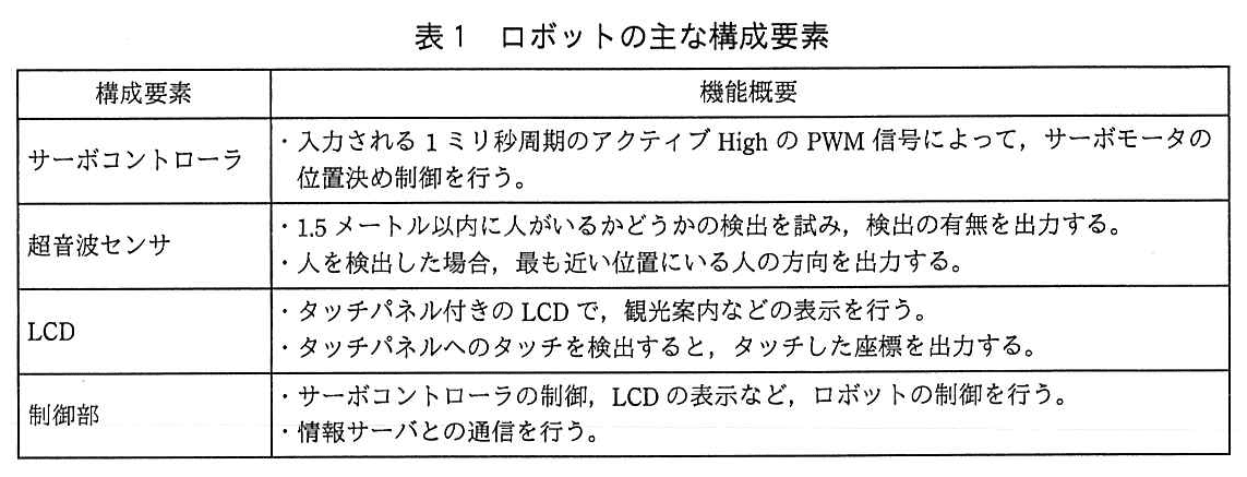 エンベデッドシステムスペシャリスト試験(平成29年 午後1 問1 表1)