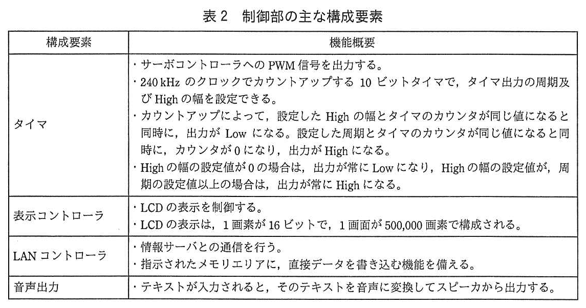エンベデッドシステムスペシャリスト試験(平成29年 午後1 問1 表2)