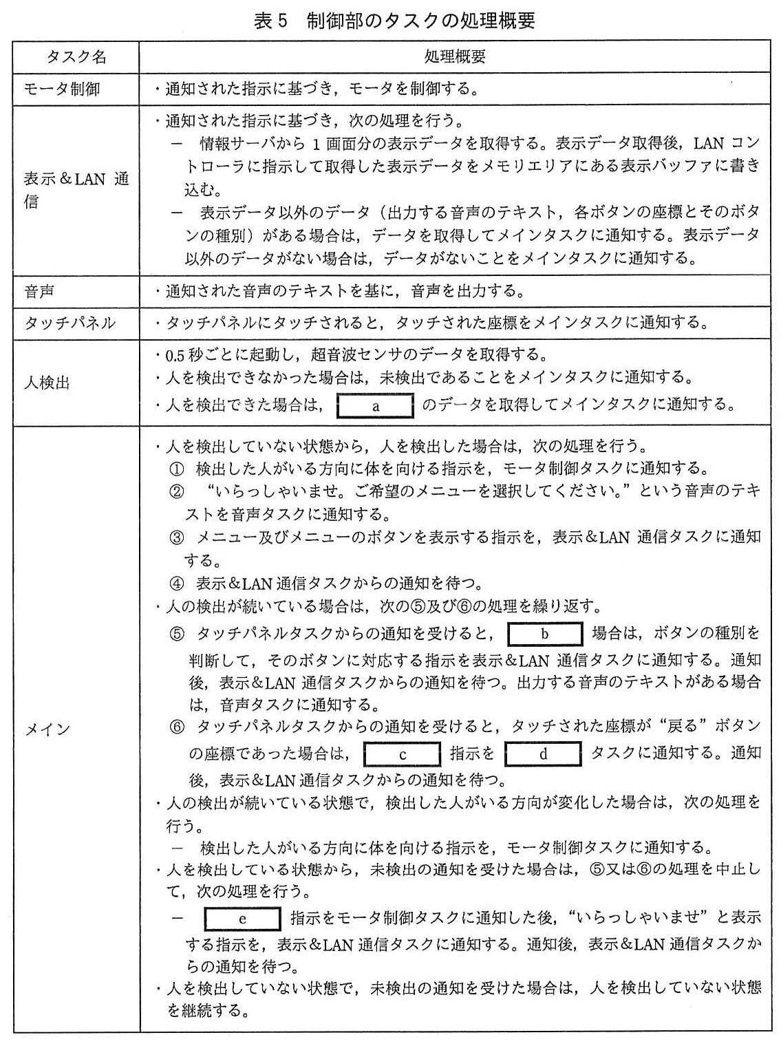 エンベデッドシステムスペシャリスト試験(平成29年 午後1 問1 表5)