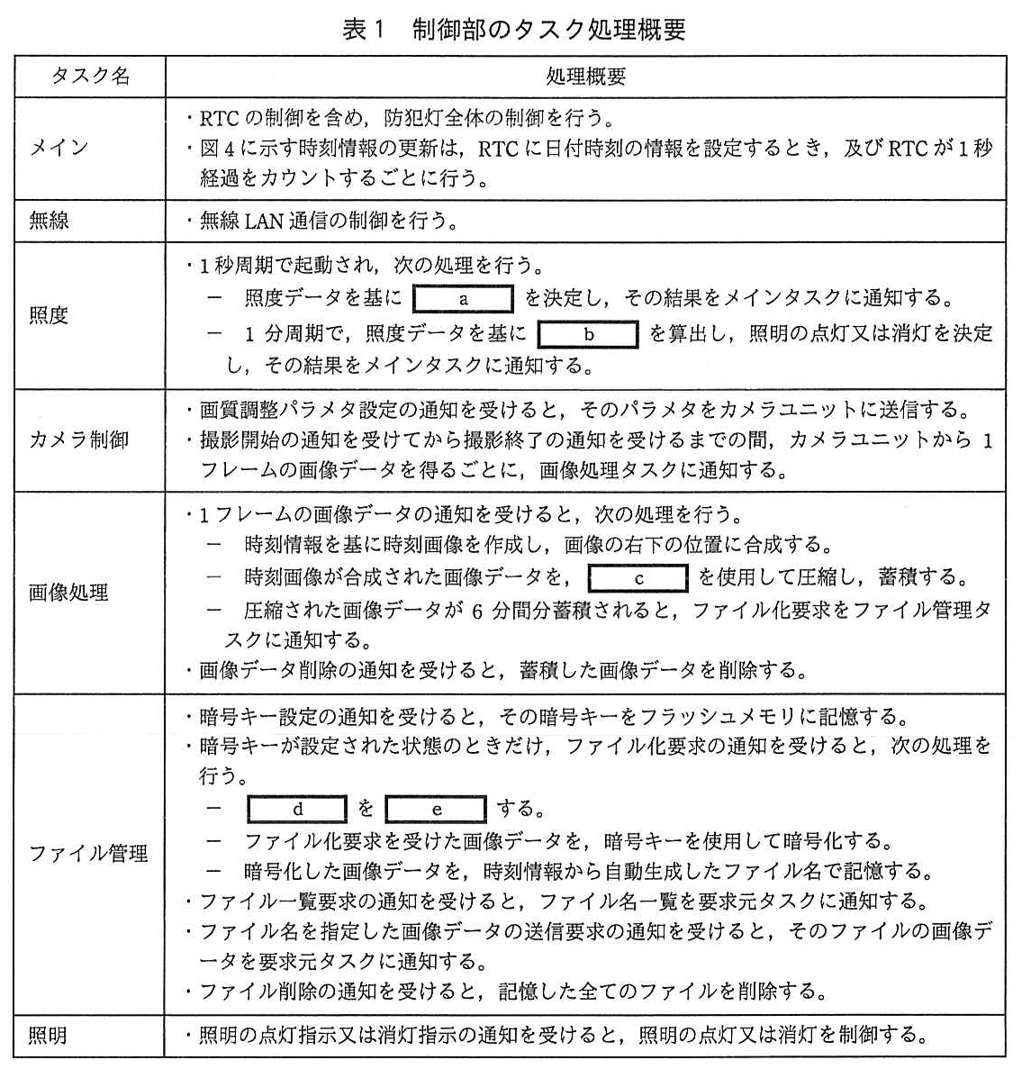 エンベデッドシステムスペシャリスト試験(平成29年 午後1 問2 表1)