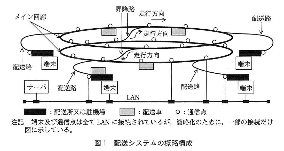 エンベデッドシステムスペシャリスト試験(平成29年 午後1 問3 図1)