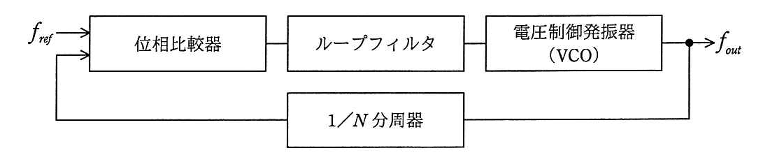 エンベデッドシステムスペシャリスト 2017年 午前2 問11の問題画像
