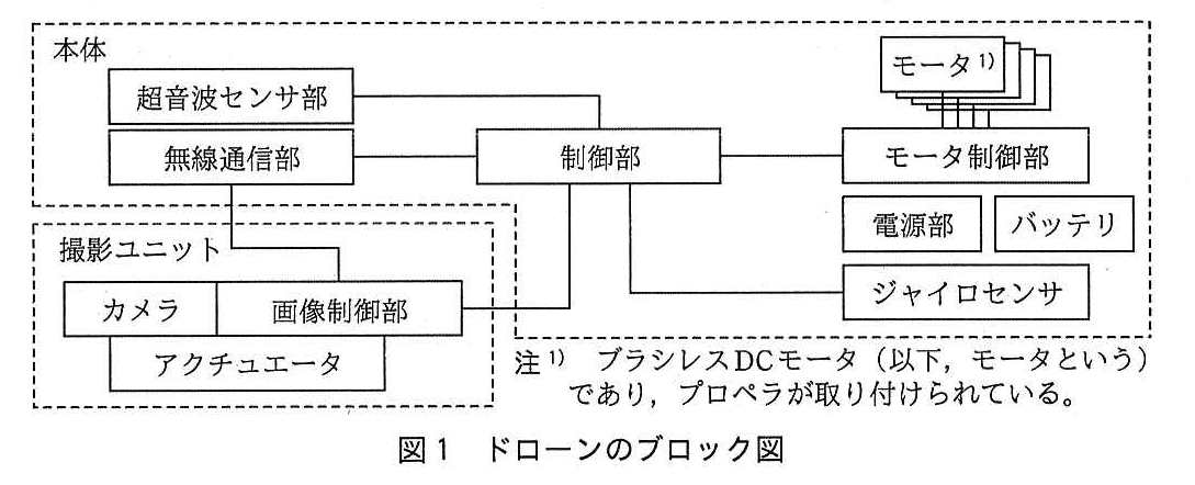 エンベデッドシステムスペシャリスト試験(平成30年 午後1 問1 図1)