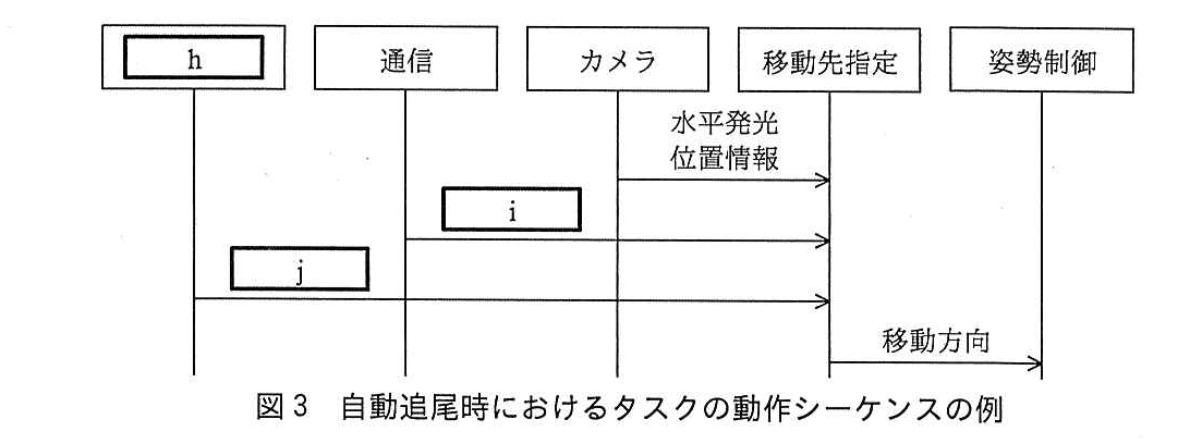 エンベデッドシステムスペシャリスト試験(平成30年 午後1 問1 図3)