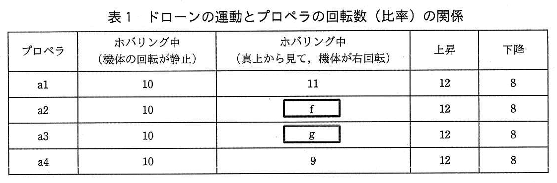エンベデッドシステムスペシャリスト試験(平成30年 午後1 問1 表1)