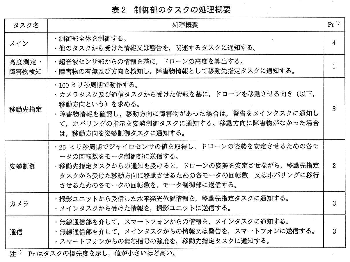 エンベデッドシステムスペシャリスト試験(平成30年 午後1 問1 表2)