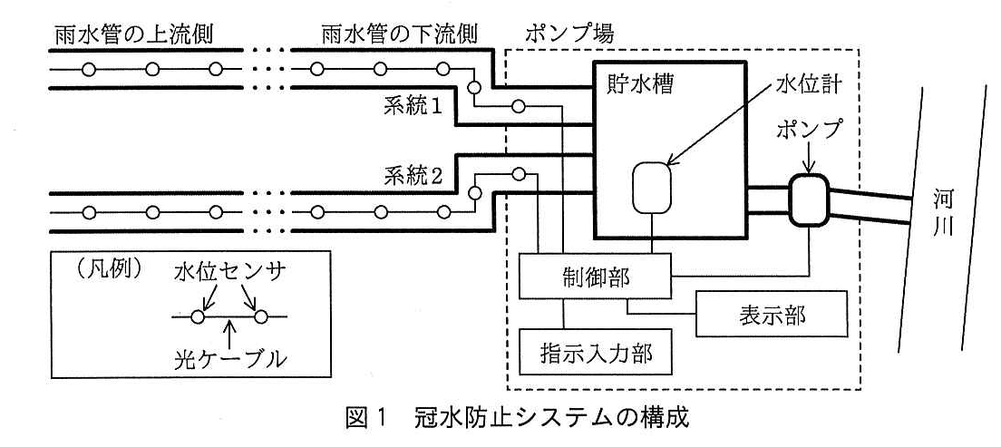 エンベデッドシステムスペシャリスト試験(平成30年 午後1 問2 図1)