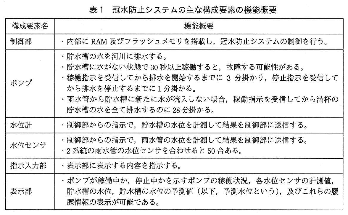 エンベデッドシステムスペシャリスト試験(平成30年 午後1 問2 表1)
