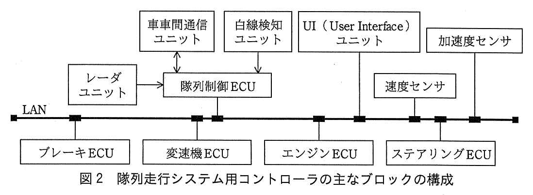 エンベデッドシステムスペシャリスト試験(平成30年 午後1 問3 図2)