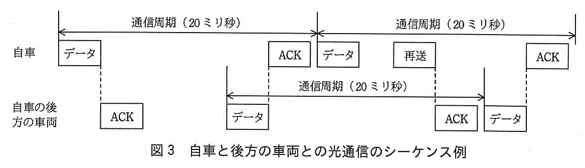 エンベデッドシステムスペシャリスト試験(平成30年 午後1 問3 図3)