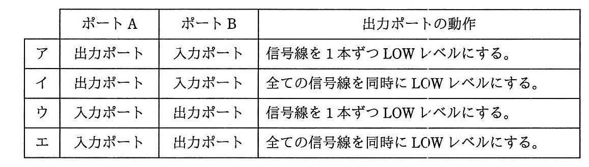 エンベデッドシステムスペシャリスト 2018年 午前2 問13の選択肢の画像