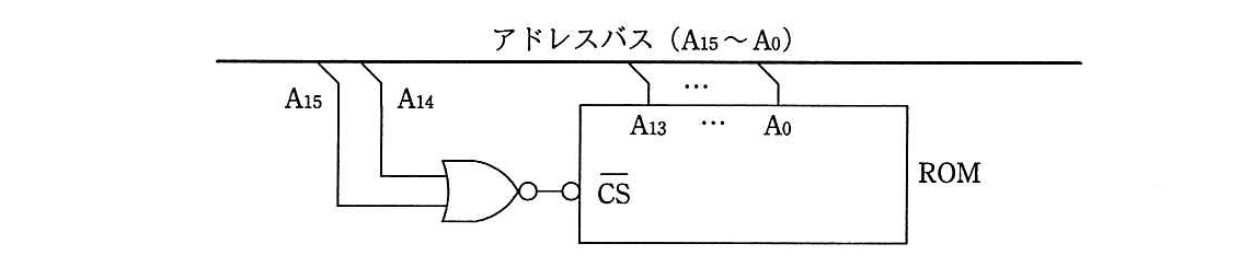 エンベデッドシステムスペシャリスト 2018年 午前2 問15の問題画像