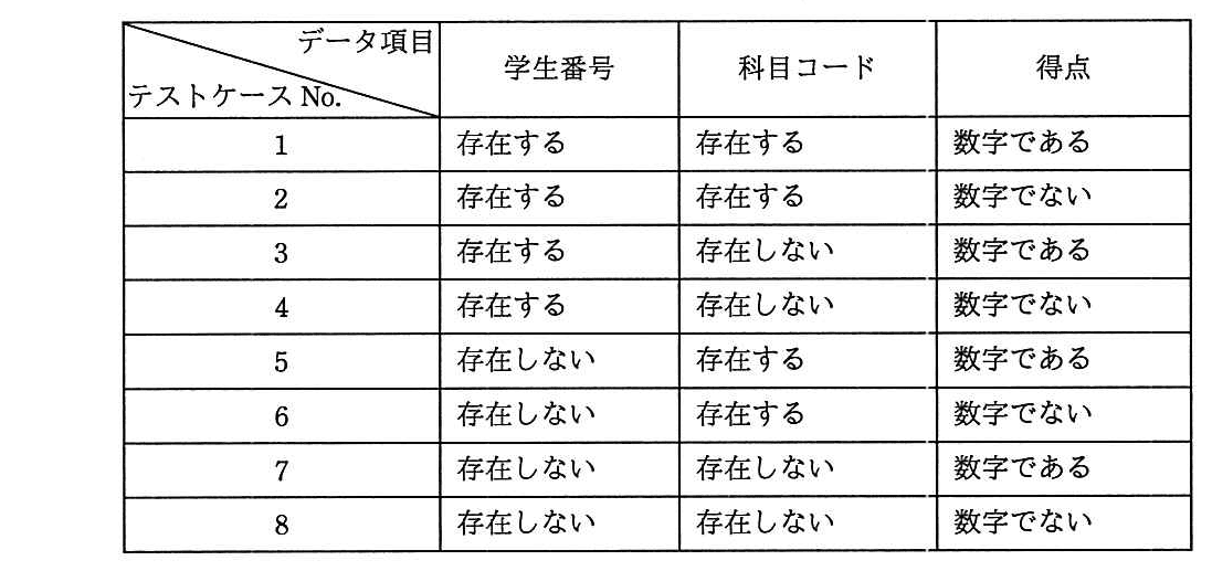 エンベデッドシステムスペシャリスト 2018年 午前2 問23の問題画像