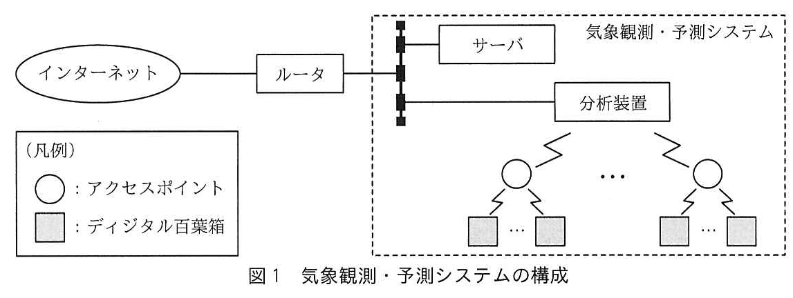 エンベデッドシステムスペシャリスト試験（令和元年 午後1 問1 図1）