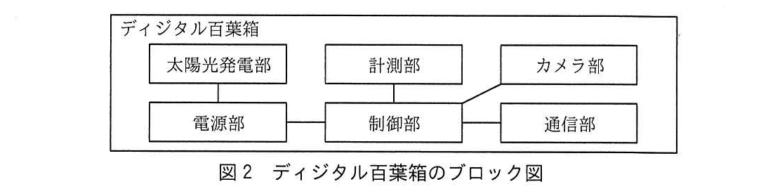 エンベデッドシステムスペシャリスト試験（令和元年 午後1 問1 図2）