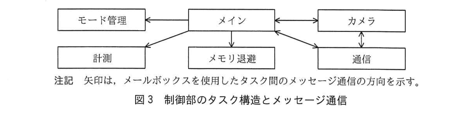エンベデッドシステムスペシャリスト試験（令和元年 午後1 問1 図3）