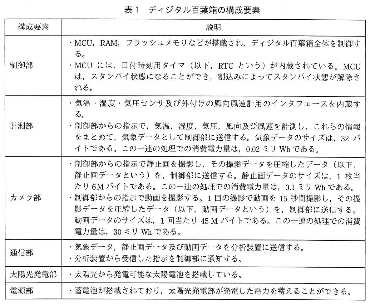 エンベデッドシステムスペシャリスト試験（令和元年 午後1 問1 表1）