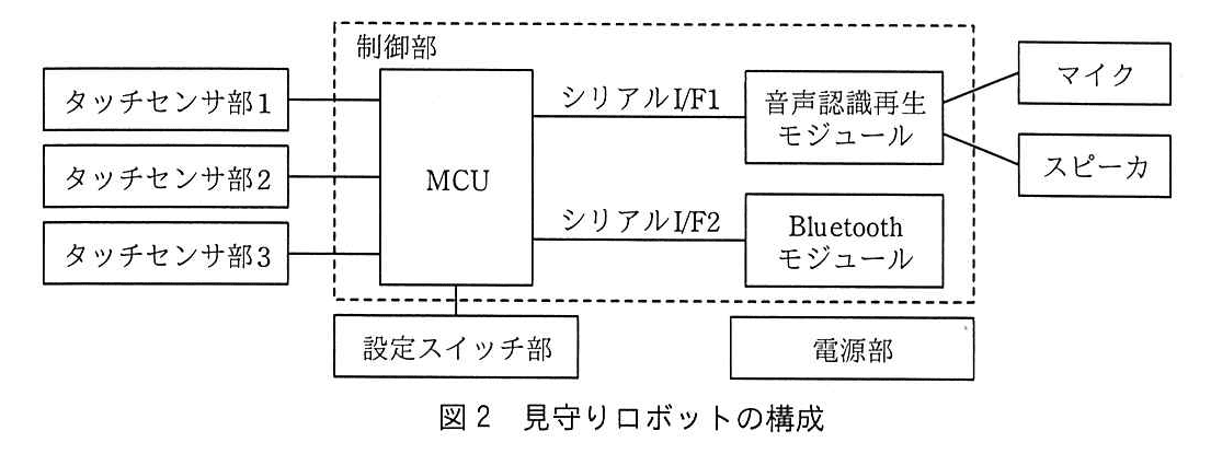 エンベデッドシステムスペシャリスト試験(令和元年 午後1 問2 図2)