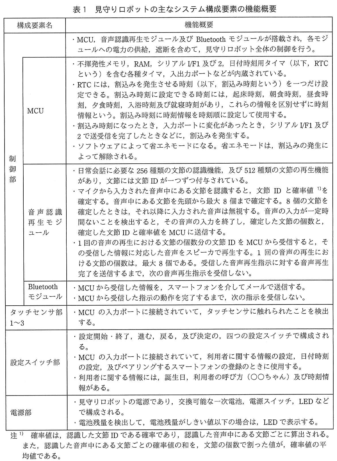 エンベデッドシステムスペシャリスト試験(令和元年 午後1 問2 表1)