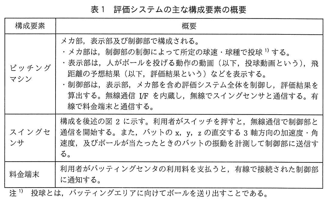 エンベデッドシステムスペシャリスト試験(令和元年 午後1 問3 表1)