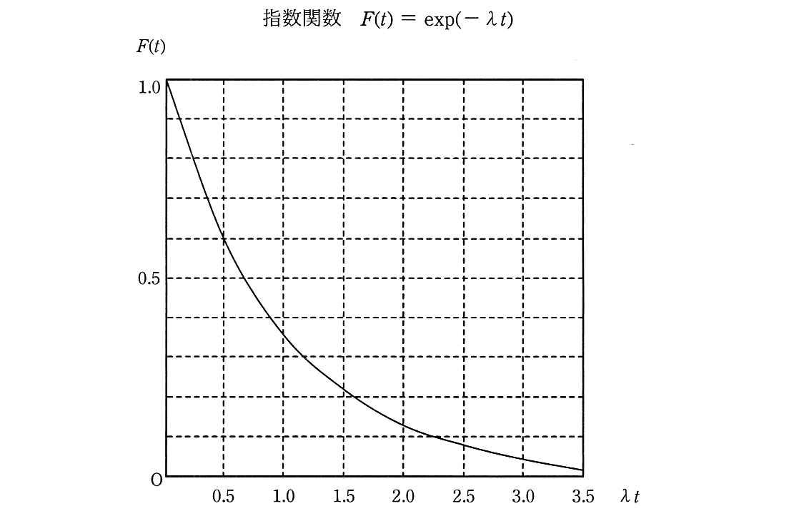 エンベデッドシステムスペシャリスト 2019年 午前2 問06の問題画像