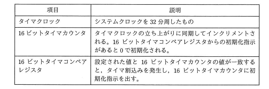 エンベデッドシステムスペシャリスト 2019年 午前2 問15の問題画像