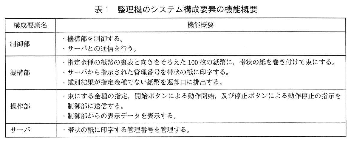 エンベデッドシステムスペシャリスト試験(令和2年 午後1 問1 表1)