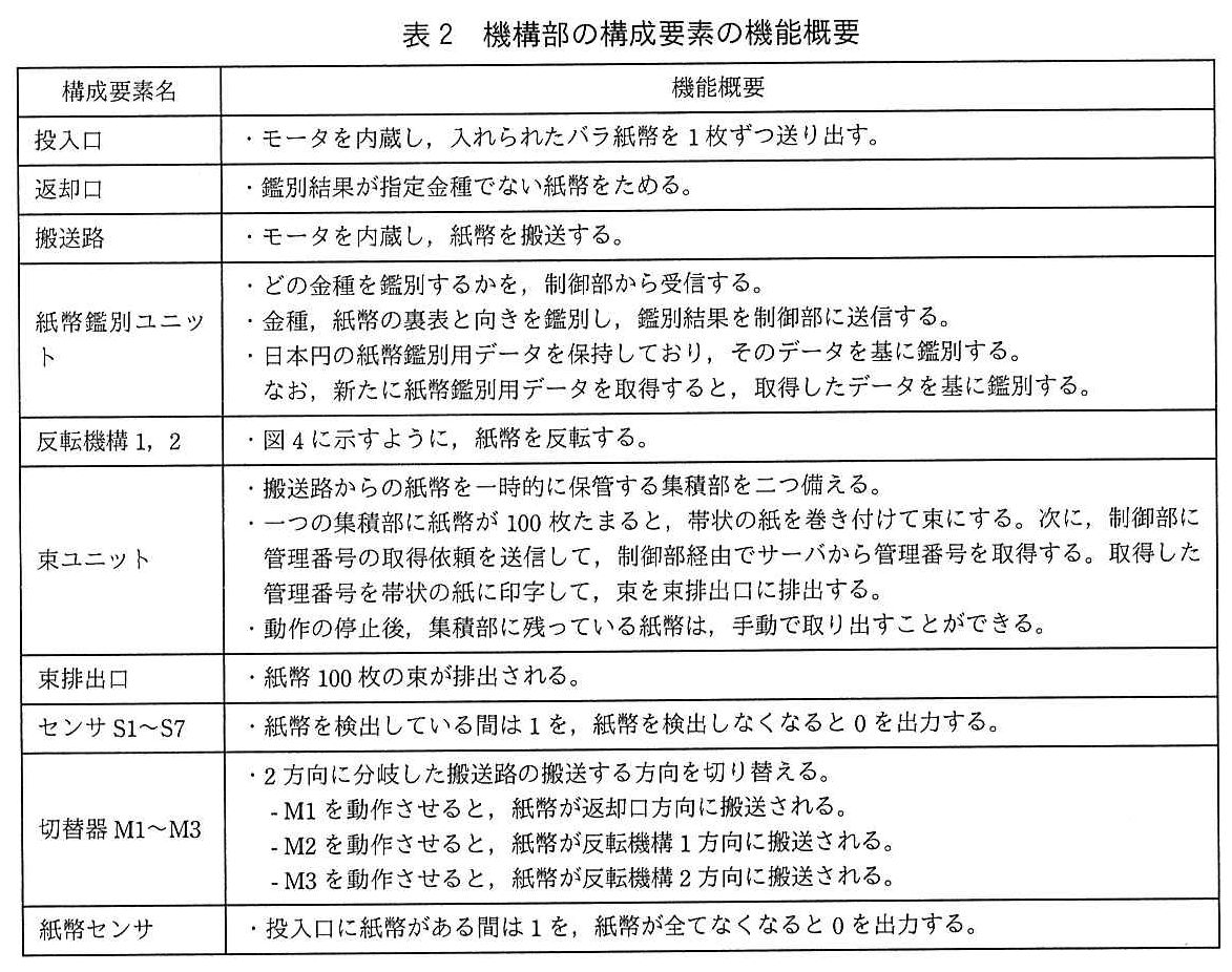 エンベデッドシステムスペシャリスト試験(令和2年 午後1 問1 表2)