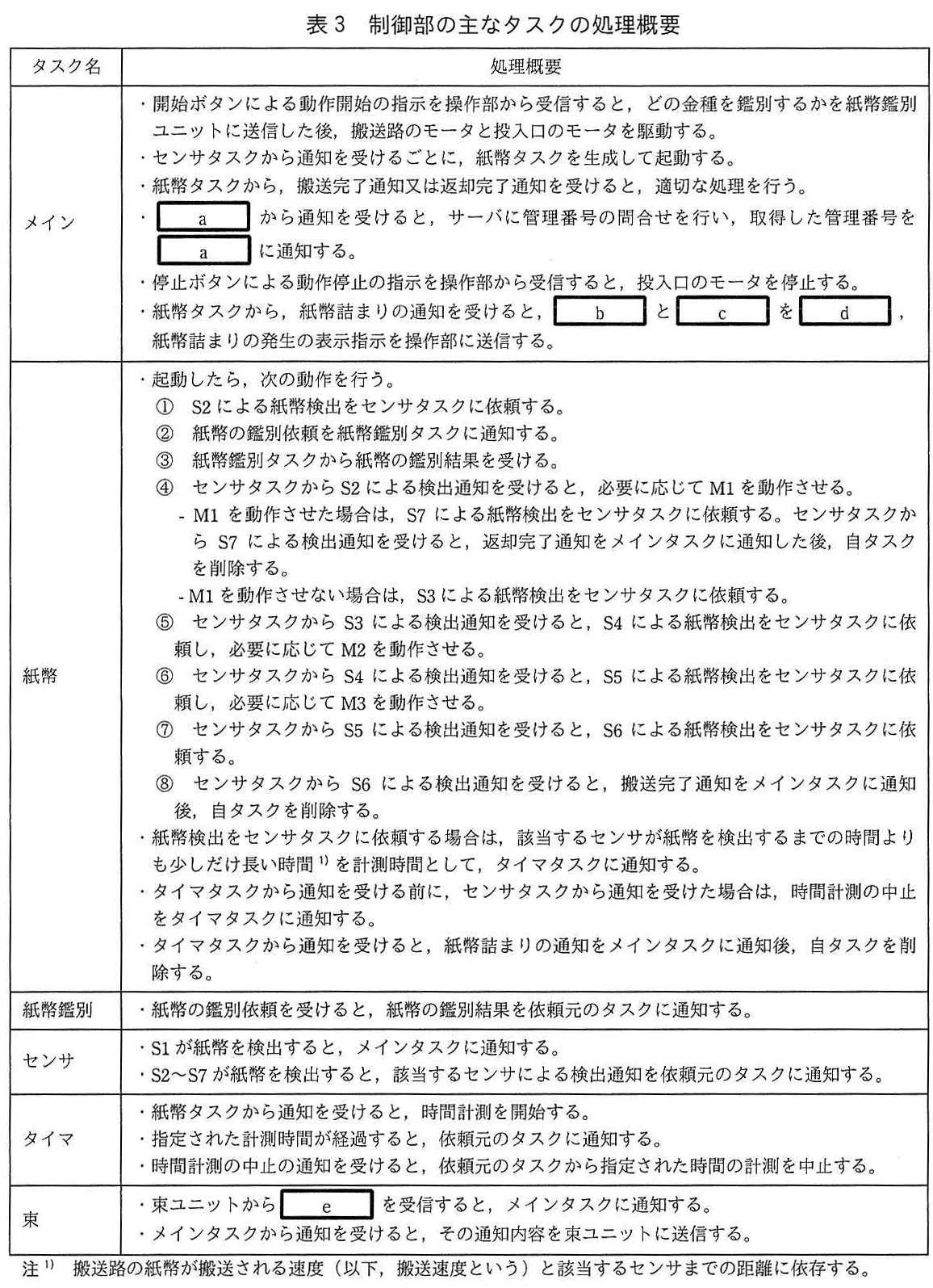 エンベデッドシステムスペシャリスト試験(令和2年 午後1 問1 表3)