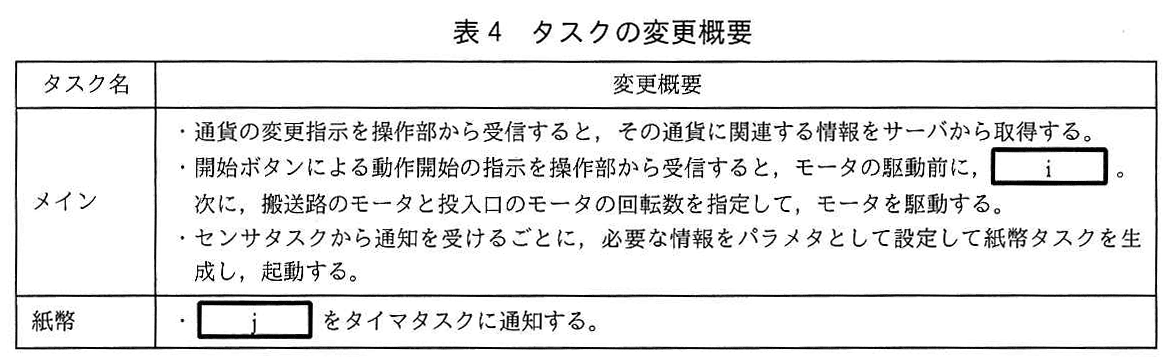 エンベデッドシステムスペシャリスト試験(令和2年 午後1 問1 表4)