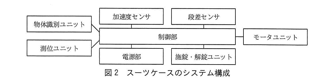 エンベデッドシステムスペシャリスト試験(令和2年 午後1 問2 図2)