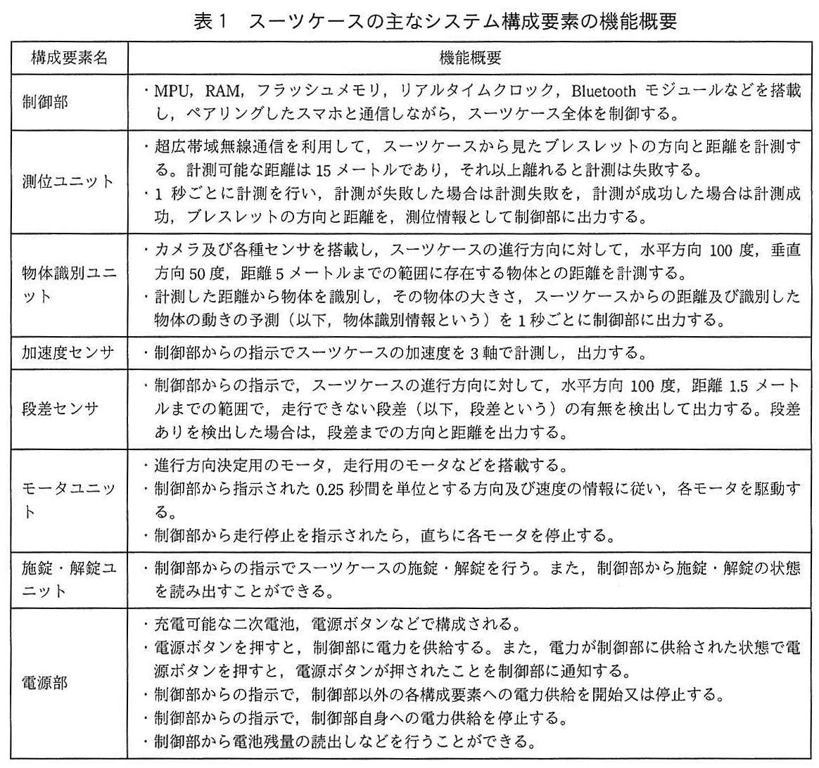 エンベデッドシステムスペシャリスト試験(令和2年 午後1 問2 表1)