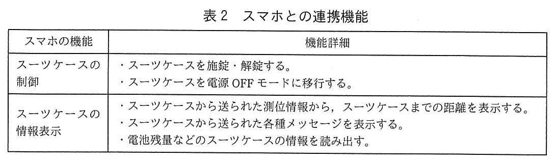 エンベデッドシステムスペシャリスト試験(令和2年 午後1 問2 表2)