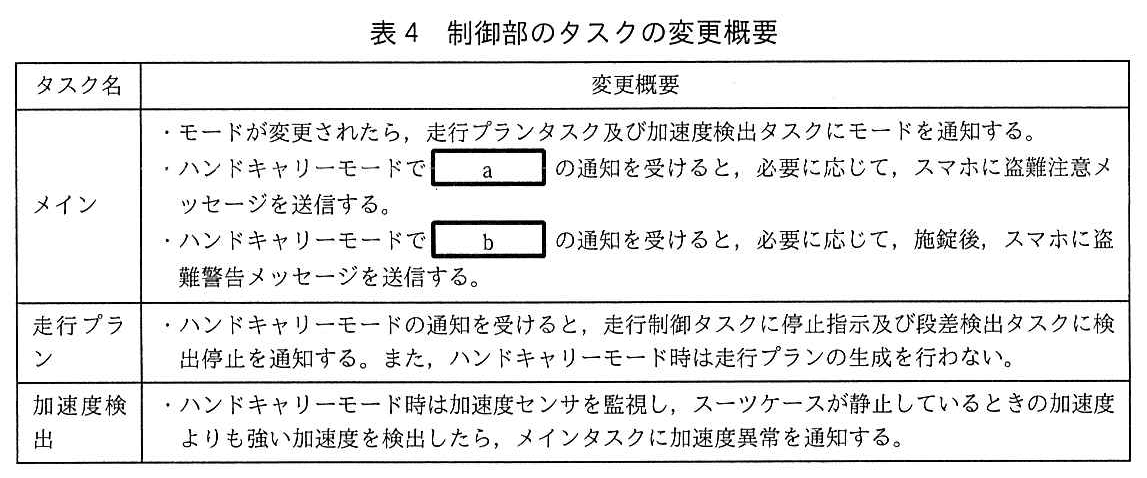 エンベデッドシステムスペシャリスト試験(令和2年 午後1 問2 表4)