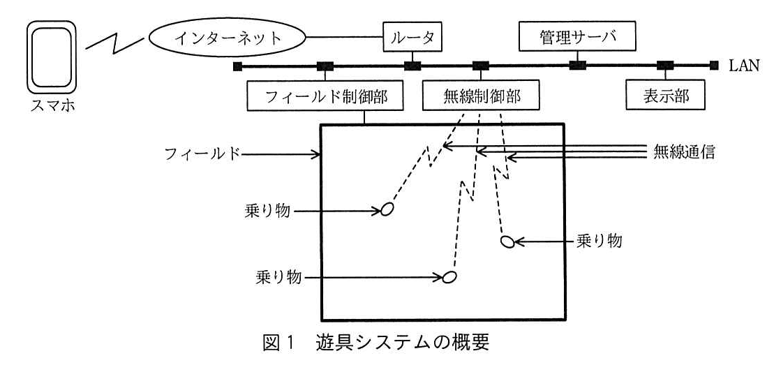 エンベデッドシステムスペシャリスト試験(令和2年 午後1 問3 図1)