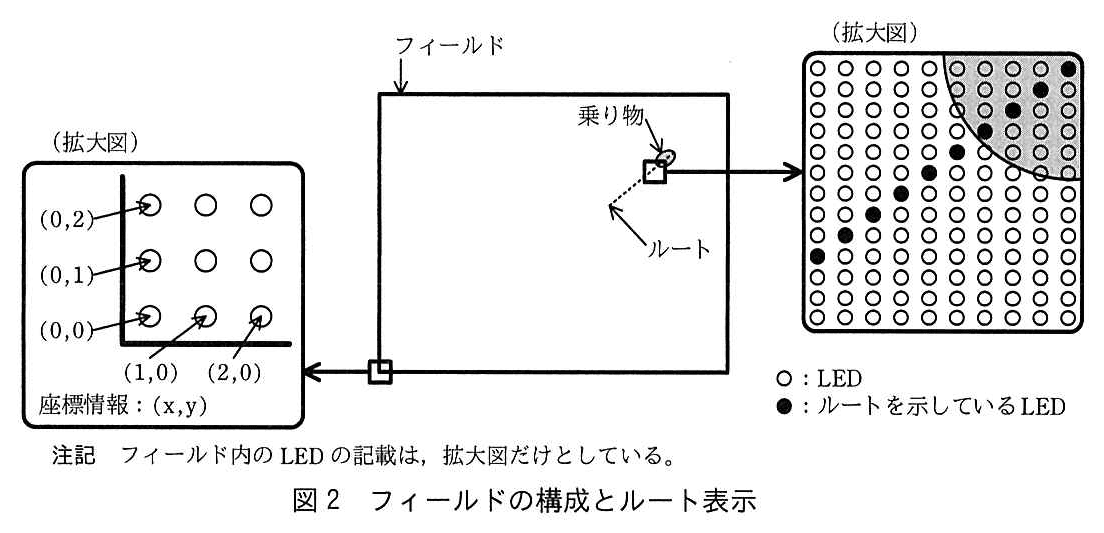エンベデッドシステムスペシャリスト試験(令和2年 午後1 問3 図2)